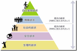 maslow