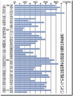 若年女性半減