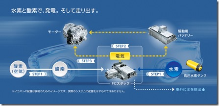 燃料電池車３